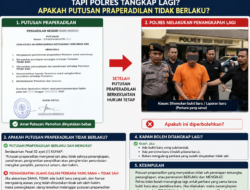 Dinyatakan Bebas Oleh Hakim, Langsung Ditangkap Lagi : Apakah Putusan Pengadilan Tak Mengikat? 