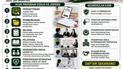 ALFI STUDY CENTER SIAP WUJUDKAN MIMPI KERJA DI JEPANG DENGAN PROGRAM RESMI DAN TERPERCAYA