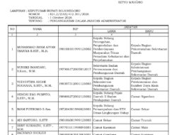 Pemkab Bojonegoro Mutasi 111 Pejabat, Dua Kepala Dinas Bergeser